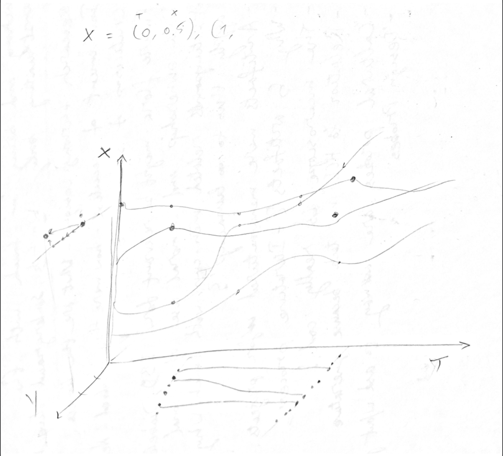 Fig. 2 Exploring the projection of lines interpolated between two data points on 3 dimensions.